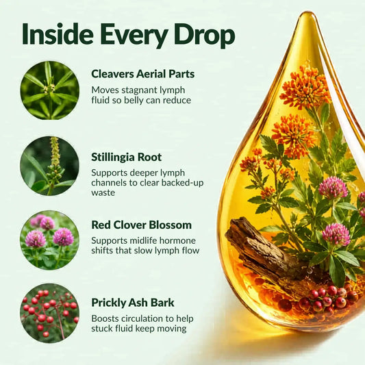 Lymph Drops